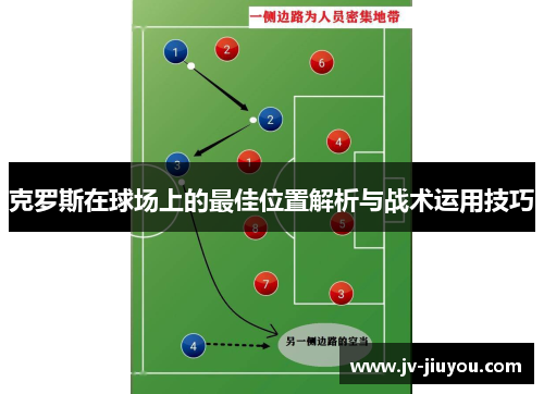 克罗斯在球场上的最佳位置解析与战术运用技巧