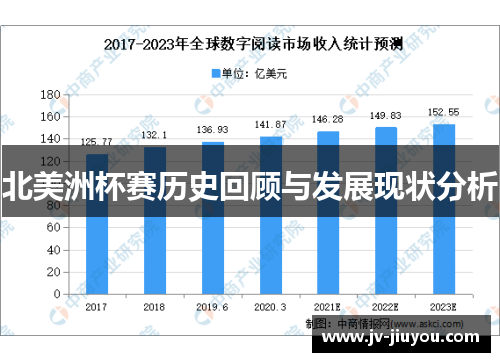 北美洲杯赛历史回顾与发展现状分析