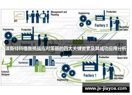 波斯特科格鲁挑战应对策略的四大关键要素及其成功应用分析 波斯特科格鲁挑战应对策略的四大关键要素及其成功应用分析