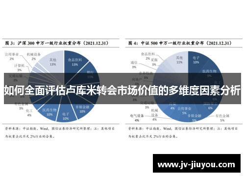 如何全面评估卢库米转会市场价值的多维度因素分析