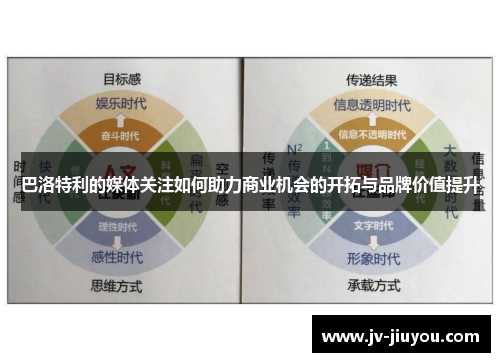 巴洛特利的媒体关注如何助力商业机会的开拓与品牌价值提升