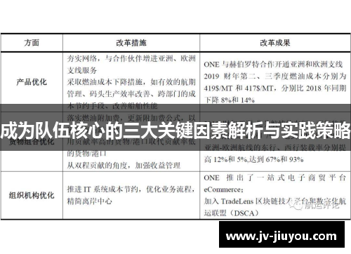 成为队伍核心的三大关键因素解析与实践策略 成为队伍核心的三大关键因素解析与实践策略