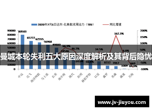 曼城本轮失利五大原因深度解析及其背后隐忧