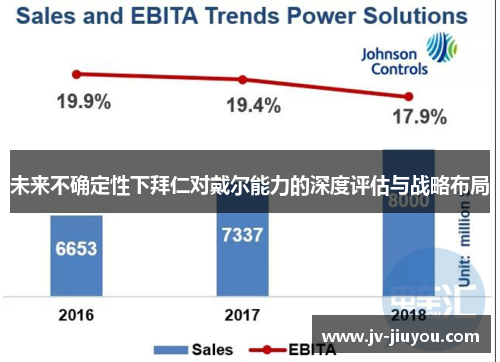 未来不确定性下拜仁对戴尔能力的深度评估与战略布局