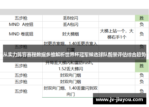 从实力阵容赛程数据多维解析世界杯冠军候选球队前景评估综合趋势