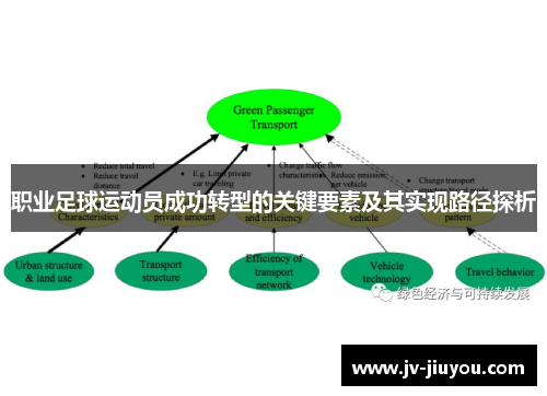职业足球运动员成功转型的关键要素及其实现路径探析