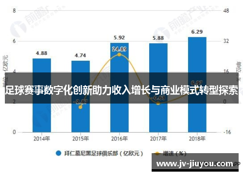 足球赛事数字化创新助力收入增长与商业模式转型探索 足球赛事数字化创新助力收入增长与商业模式转型探索